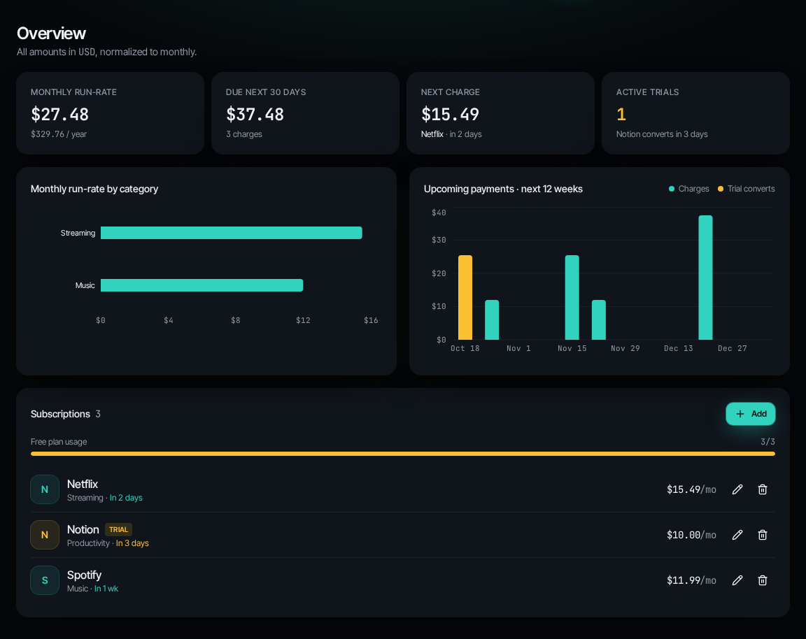 Example dashboard showing spending totals and three subscriptions